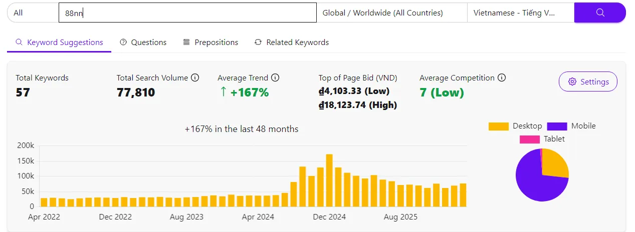 Mức độ quan tâm của người chơi đối với 88nn